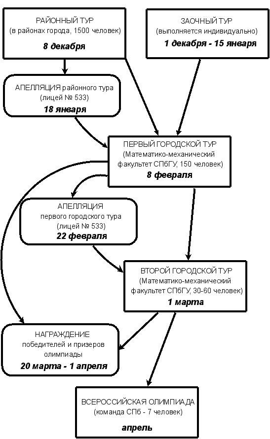 Сценарий открытия городской олимпиады