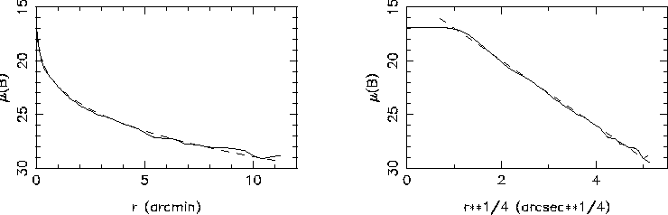 \begin{figure}\centerline{\psfig{file=n3379vauc.ps,angle=-90,width=16.5cm}}\end{figure}