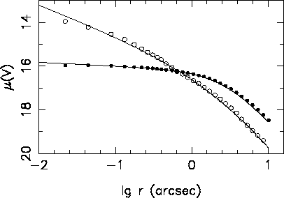 \begin{figure}\centerline{\psfig{file=nuker.ps,angle=-90,width=9.0cm}}\end{figure}