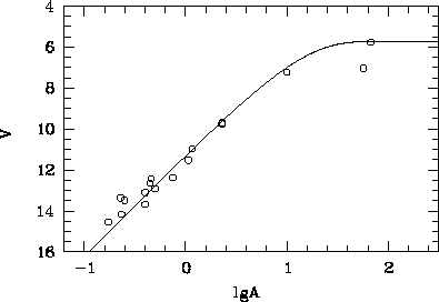 \begin{figure}\centerline{\psfig{file=m33ap.ps,angle=-90,width=9.3cm}}\end{figure}