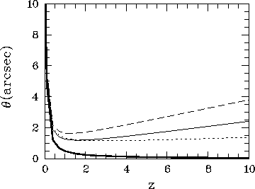 \begin{figure}\centerline{\psfig{file=size.ps,angle=-90,width=8.5cm}}\end{figure}