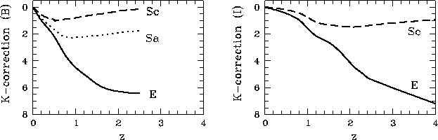 \begin{figure}\centerline{\psfig{file=kcorr.ps,angle=-90,width=14.0cm}}\end{figure}