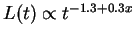 $L(t) \propto t^{-1.3 + 0.3x}$